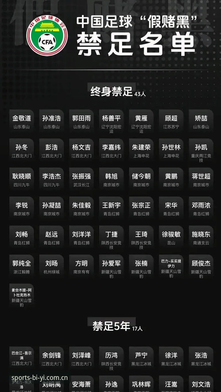 必一b体育安卓版 中国足协第三批禁足名单深度评测:从行业乱象看必一体育平台的赛事透明度
